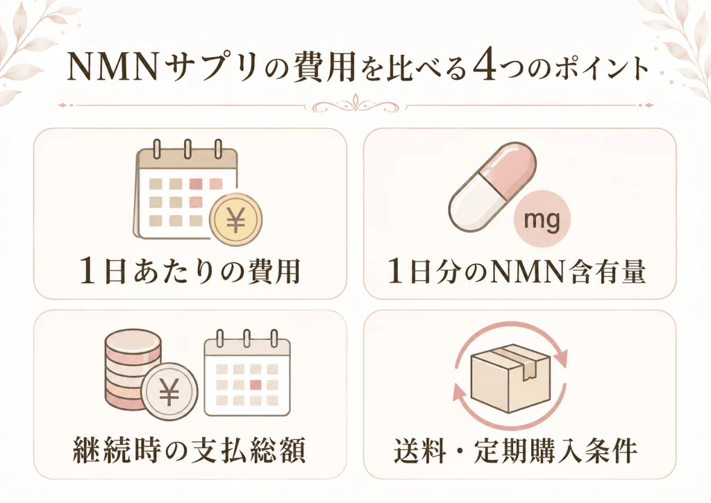 NMNサプリの費用比較ポイント